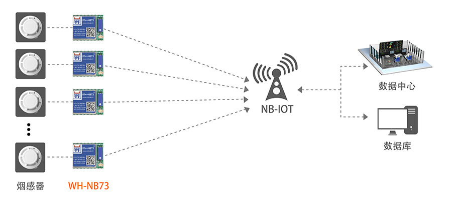 与众不同的NB-IoT模块