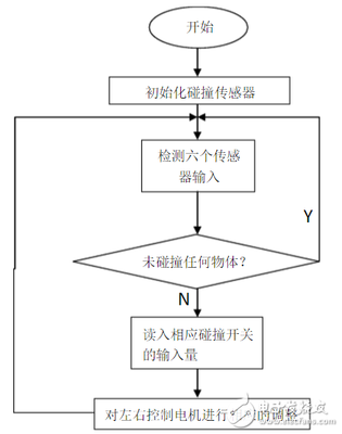 碰撞传感器流程图、电路原理图、检测注意事项详解 - 电子常识 - 电子发烧友网